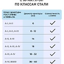 Станок для гибки арматуры  TeaM GW40 автомат фото 5