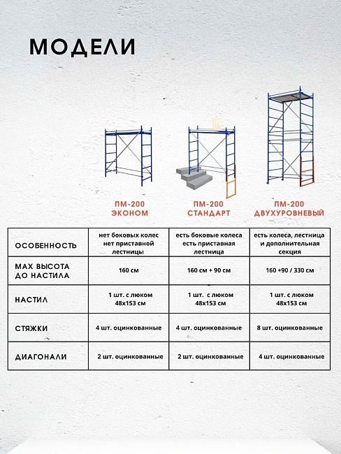 Помост малярный Промышленник ПМ-200 двухуровневый фото 10