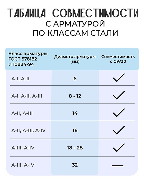 Станок для гибки арматуры  TeaM GW30 фото 7