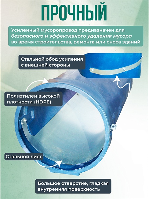 Мусоросброс Промышленник прямая секция ПРОФИ усиленная с цепями фото 5