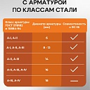 Станок для резки арматуры электрический мобильный TeaM RC-16 фото 8