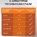 Станок для резки арматуры электрический мобильный TeaM RC-28 фото 8