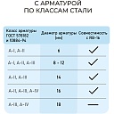Станок для гибки арматуры электрический мобильный RB-16 фото 9