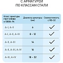 Станок для гибки арматуры электрический мобильный RB-32 фото 8
